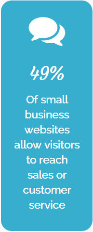 website purpose