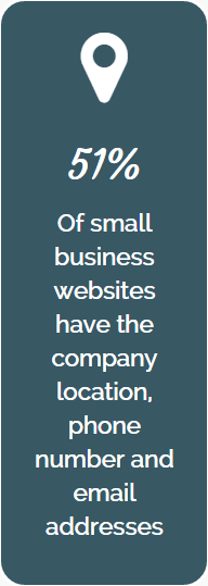 website purpose